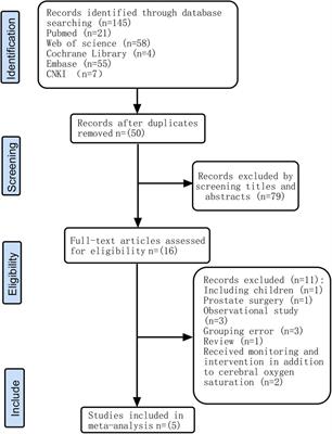 Effect of near-infrared spectroscopy on postoperative delirium in cardiac surgery with cardiopulmonary bypass: a systematic review and meta-analysis